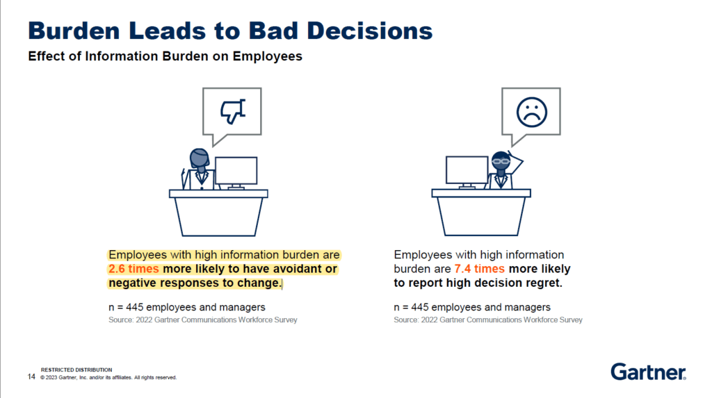 Gartner- Reduce Change Resistance with internal communication